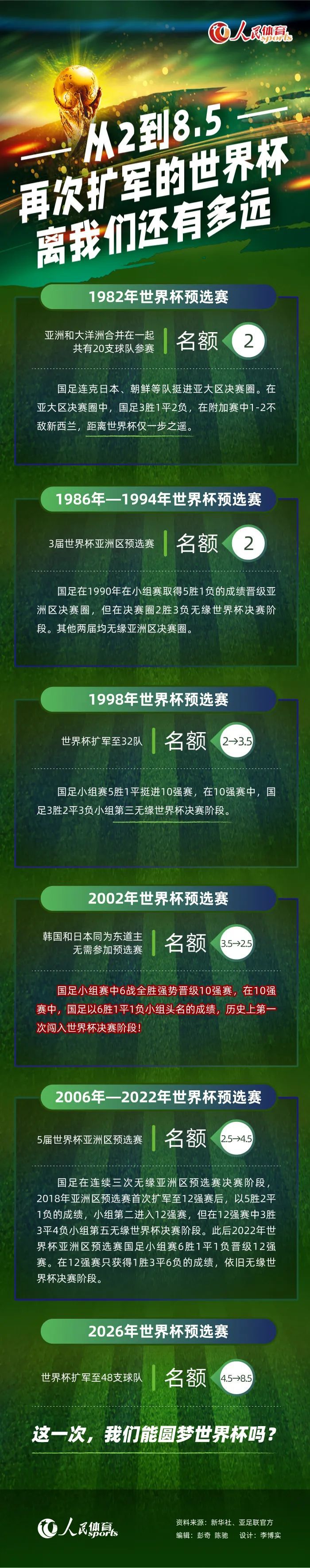 我认为赫罗纳主帅米歇尔和他的球员们所做的工作都是惊人的，恭喜他们。